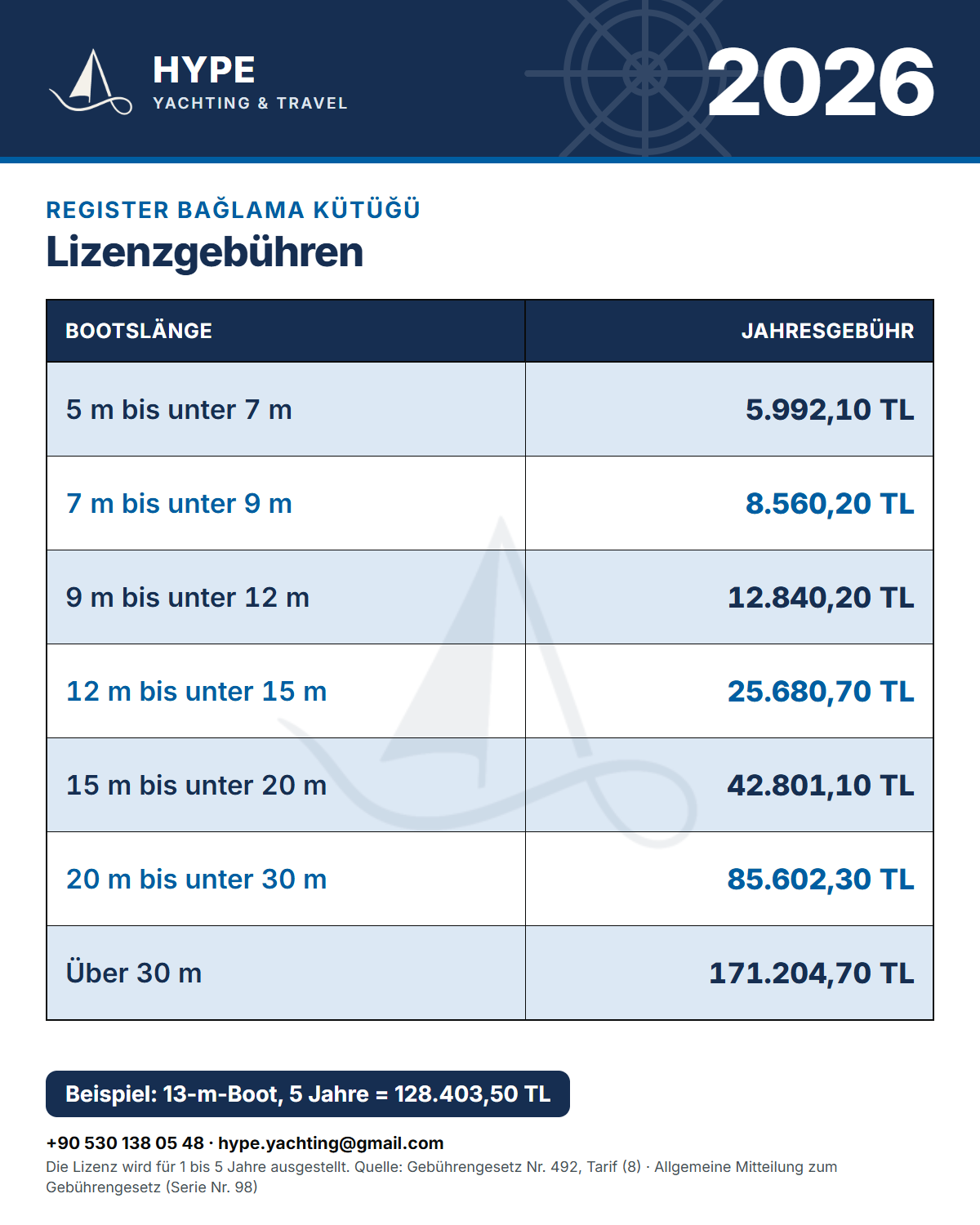 Tabelle der Lizenzgebühren 2026 für das Register Bağlama Kütüğü