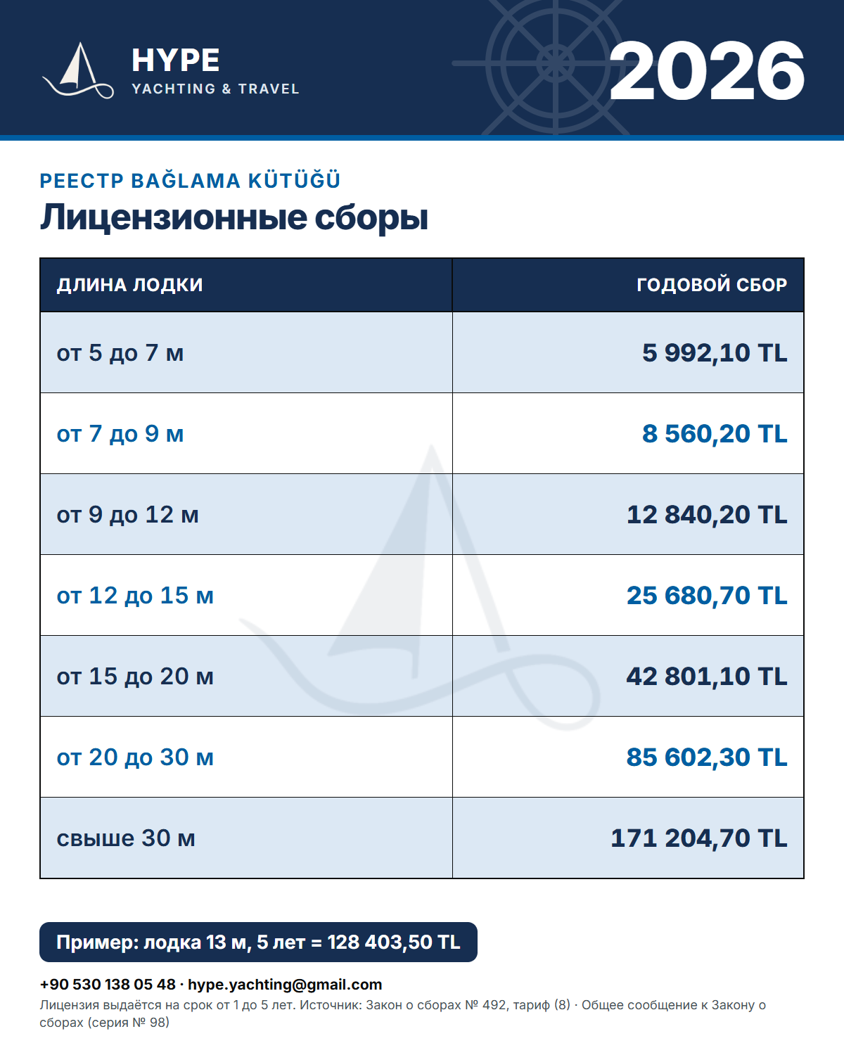 Таблица лицензионных сборов реестра bağlama kütüğü, 2026