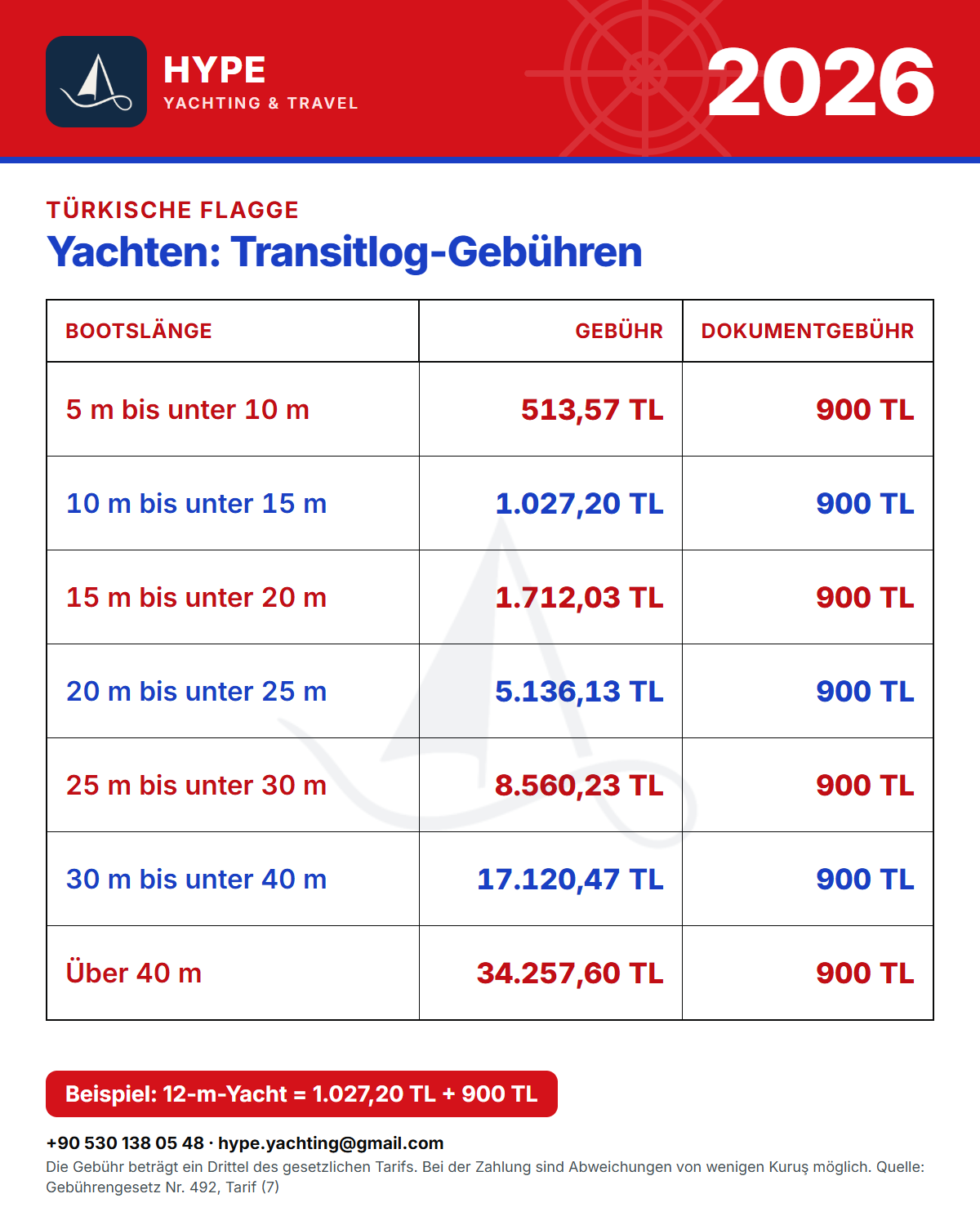 Gebührentabelle Transitlog 2026: Yachten unter türkischer Flagge